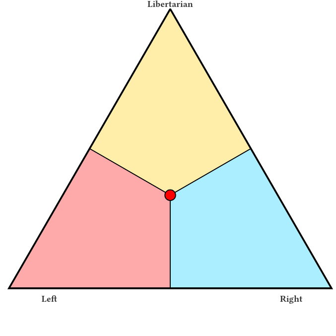 Political Triangle
